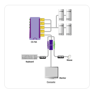 KVM SWITCH 4 PORRT, KVM SWITCH, MUA KVM SWITCH 4 PORT, GIA KVM SWITCH 4 PORT